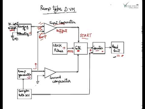 Ramp-type Digital Voltmeter